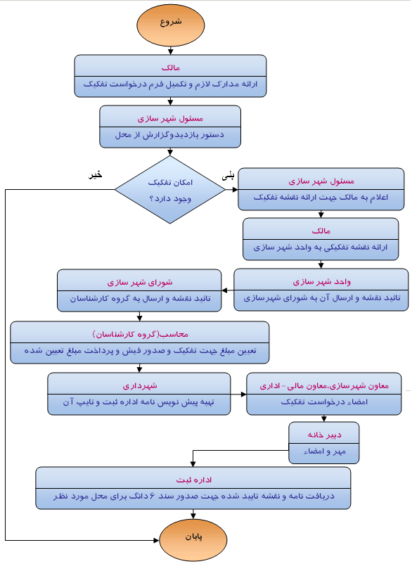 شهرداری دستنا